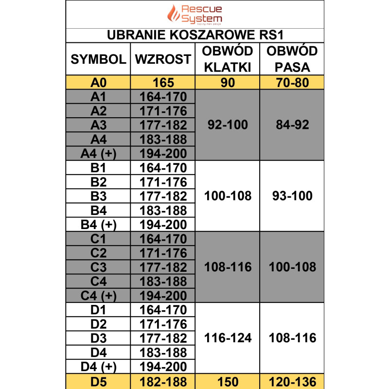 Ubranie koszarowe RS1