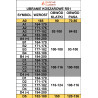 Ubranie koszarowe RS1